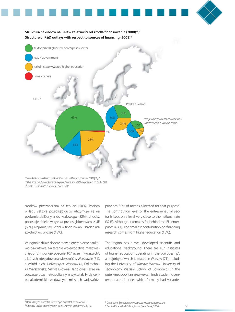 nakładów na B+R wyrażona w PKB [%] / * the size and structure of expenditure for R&D expressed in GDP [%] Źródło: Eurostat 5 / Source: Eurostat 5 środków przeznaczana na ten cel (50%).