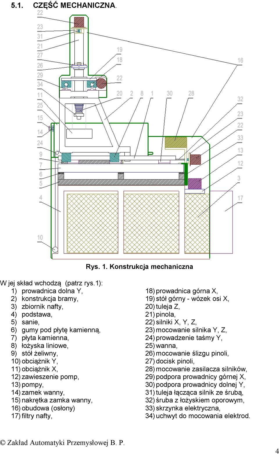 obciążnik X, 12) zawieszenie pomp, 13) pompy, 14) zamek wanny, 15) nakrętka zamka wanny, 16) obudowa (osłony) 17) filtry nafty, 18) prowadnica górna X, 19) stół górny - wózek osi X, 20) tuleja Z, 21)