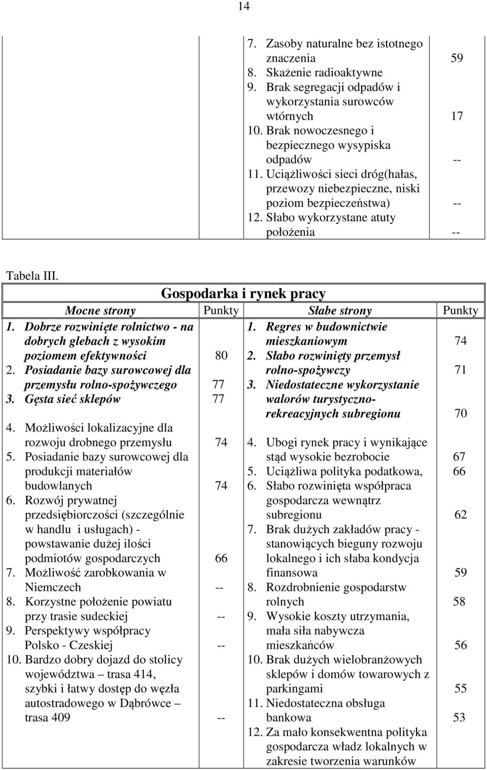 Posiadanie bazy surowcowej dla przemysłu rolno-spożywczego 3. Gęsta sieć sklepów 4. Możliwości lokalizacyjne dla rozwoju drobnego przemysłu 5.