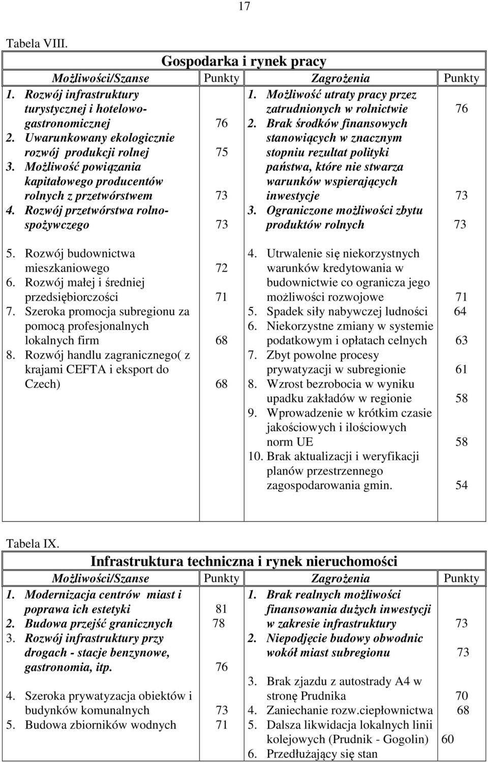 Możliwość utraty pracy przez zatrudnionych w rolnictwie 2. Brak środków finansowych stanowiących w znacznym stopniu rezultat polityki państwa, które nie stwarza warunków wspierających inwestycje 3.