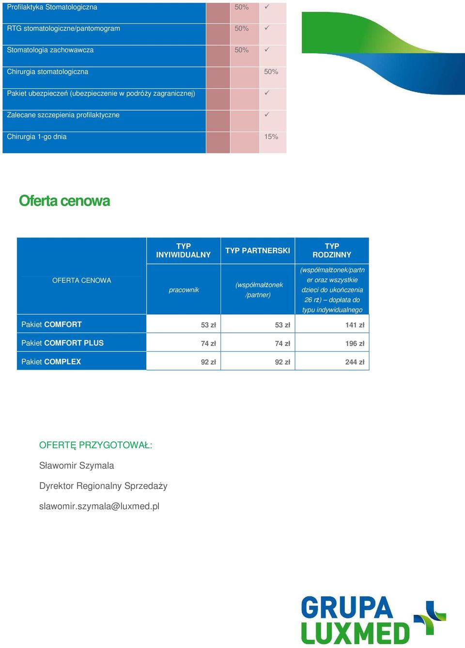 (współmałŝonek/partn OFERTA CENOWA pracownik (współmałŝonek /partner) er oraz wszystkie dzieci do ukończenia 26 rŝ) dopłata do typu indywidualnego Pakiet COMFORT