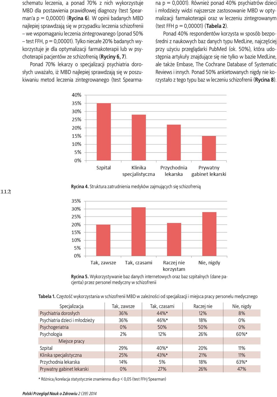 Tylko niecałe 20% badanych wykorzystuje je dla optymalizacji farmakoterapii lub w psychoterapii pacjentów ze schizofrenią (Ryciny 6, 7).