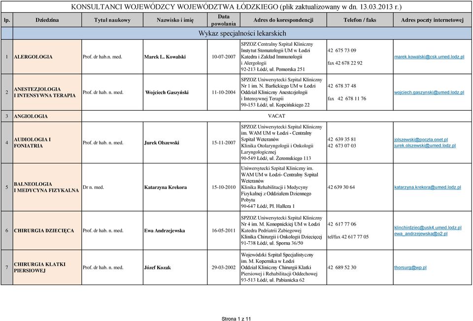 Wojciech Gaszyński 11-10-2004 Oddział Kliniczny Anestezjologii i Intensywnej Terapii 42 678 37 48 fax 42 678 11 76 wojciech.gaszynski@umed.lodz.pl 3 ANGIOLOGIA VACAT 4 AUDIOLOGIA I FONIATRIA Prof.