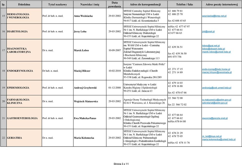 Jerzy Loba 29-03-2002 Oddział Kliniczny Diabetologii tel/fax 42 677 67 97 42 677 66 61 42 677 66 63 jml@onet.pl 17 DIAGNOSTYKA LABORATORYJNA Dr n. med. Marek Łobos 10-09-2007 im.