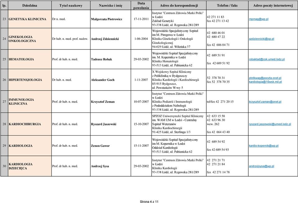 pl 25 HEMATOLOGIA Prof. dr hab. n. med. Tadeusz Robak 29-03-2002 im. M. Kopernika Klinika Hematologii 93-513 Łódź, ul. Pabianicka 62 42 689 51 91 fax 42 689 51 92 robaktad@csk.umed.lodz.