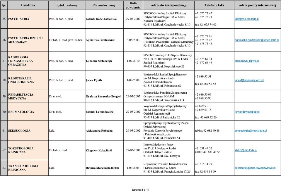 Czechosłowacka 8/10 42 675 77 16 42 675 73 42 42 675 73 43 agnieszka.gmitrowicz@umed.lodz.pl 57 RADIOLOGIA I DIAGNOSTYKA OBRAZOWA Prof. dr hab. n. med.