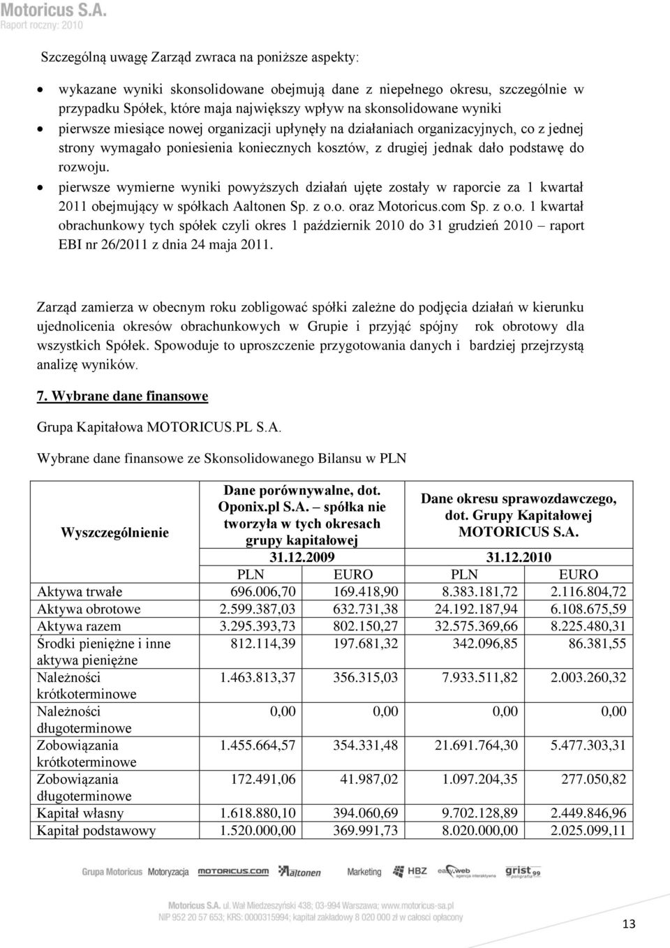 pierwsze wymierne wyniki powyższych działań ujęte zostały w raporcie za 1 kwartał 2011 obejmujący w spółkach Aaltonen Sp. z o.o. oraz Motoricus.com Sp. z o.o. 1 kwartał obrachunkowy tych spółek czyli okres 1 październik 2010 do 31 grudzień 2010 raport EBI nr 26/2011 z dnia 24 maja 2011.