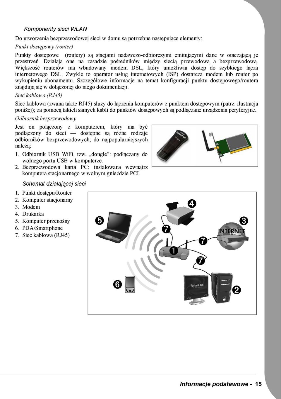 Większość routerów ma wbudowany modem DSL, który umożliwia dostęp do szybkiego łącza internetowego DSL.