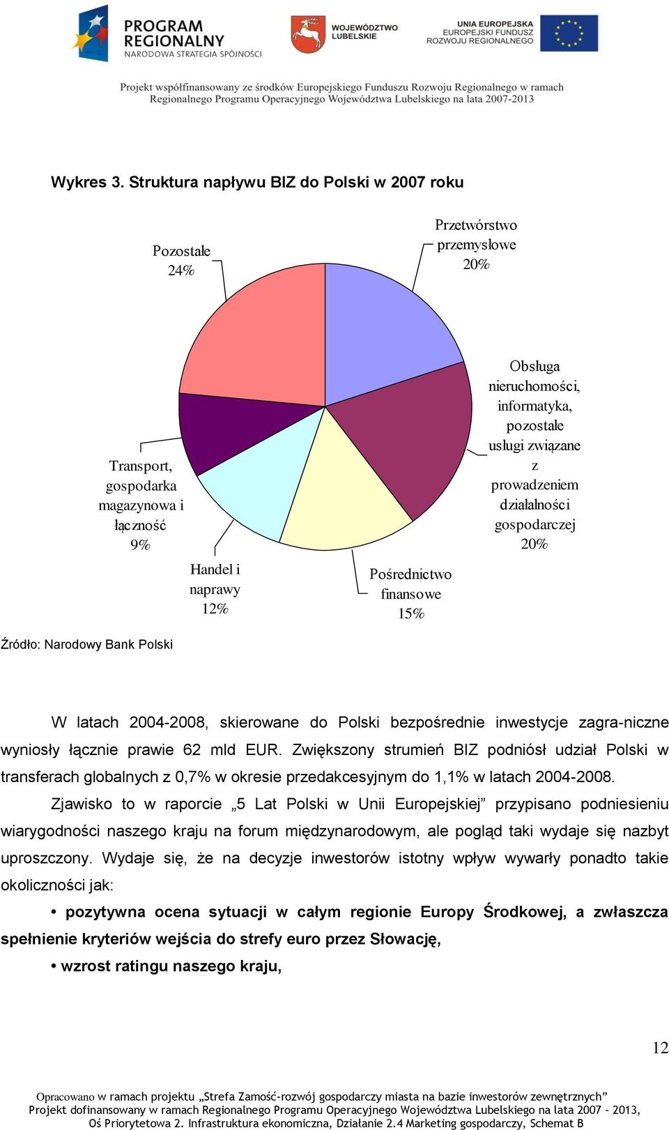 finansowe 15% Obsługa nieruchomości, informatyka, pozostałe usługi związane z prowadzeniem działalności gospodarczej 20% W latach 2004-2008, skierowane do Polski bezpośrednie inwestycje zagra-niczne