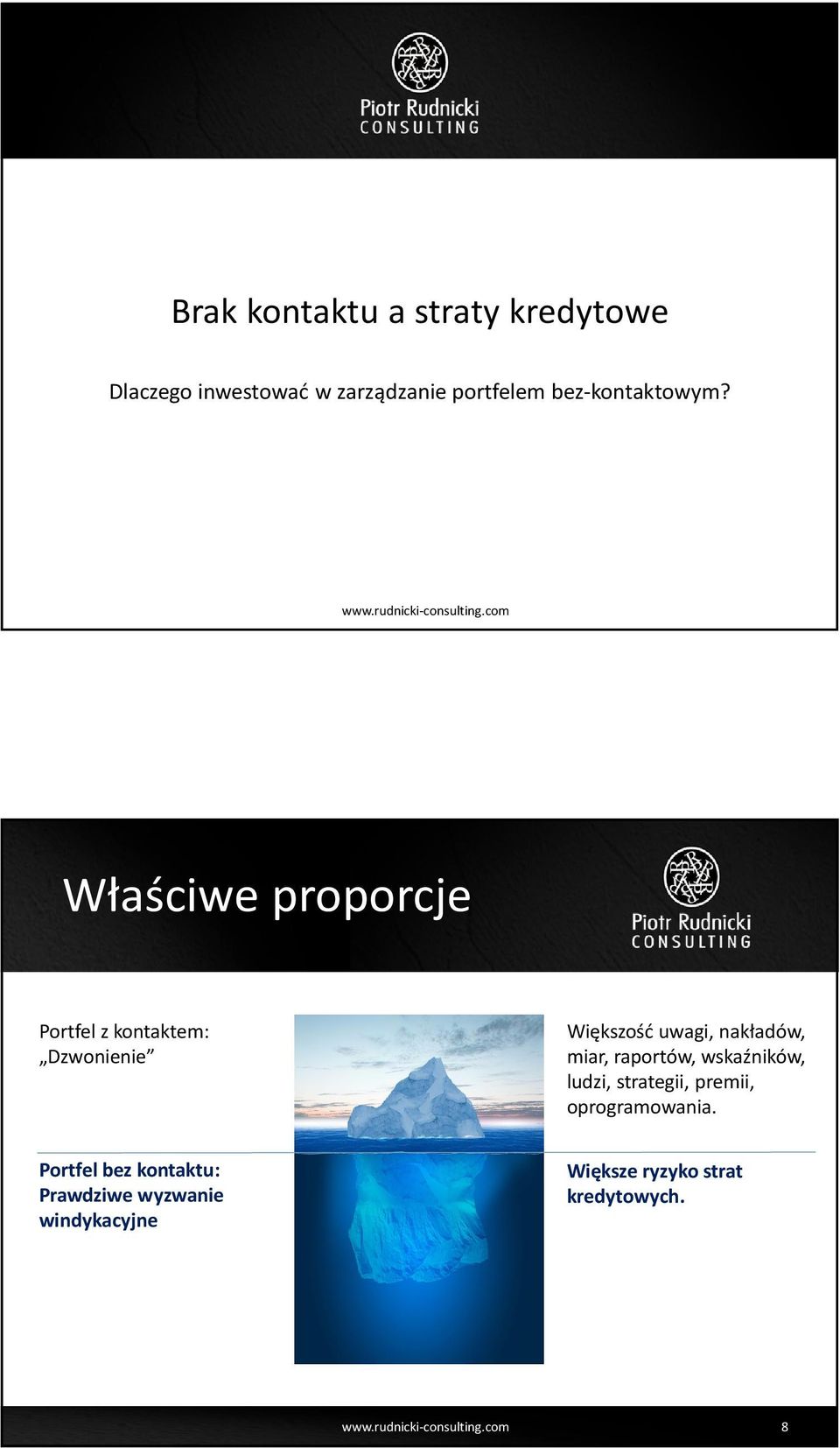 Właściwe proporcje Portfel z kontaktem: Dzwonienie Większość uwagi, nakładów, miar,