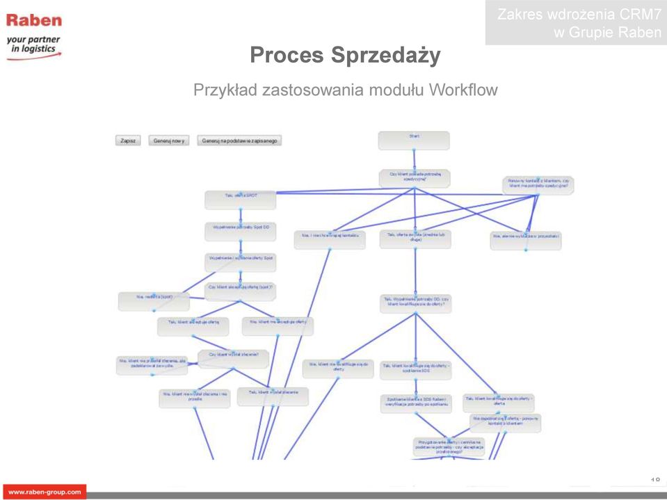 Raben Przykład