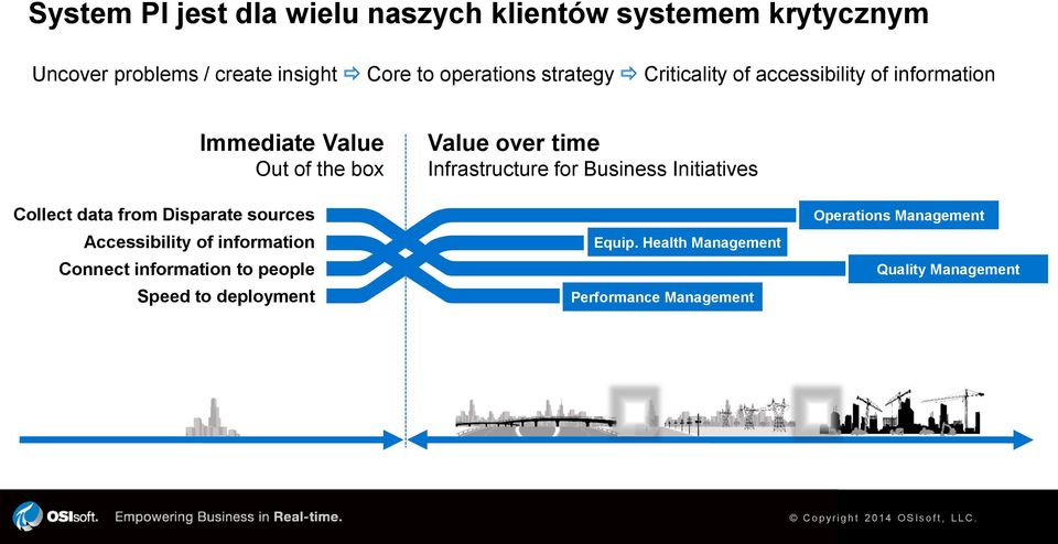 of information Connect information to people Speed to deployment Value over time Infrastructure for Business Initiatives