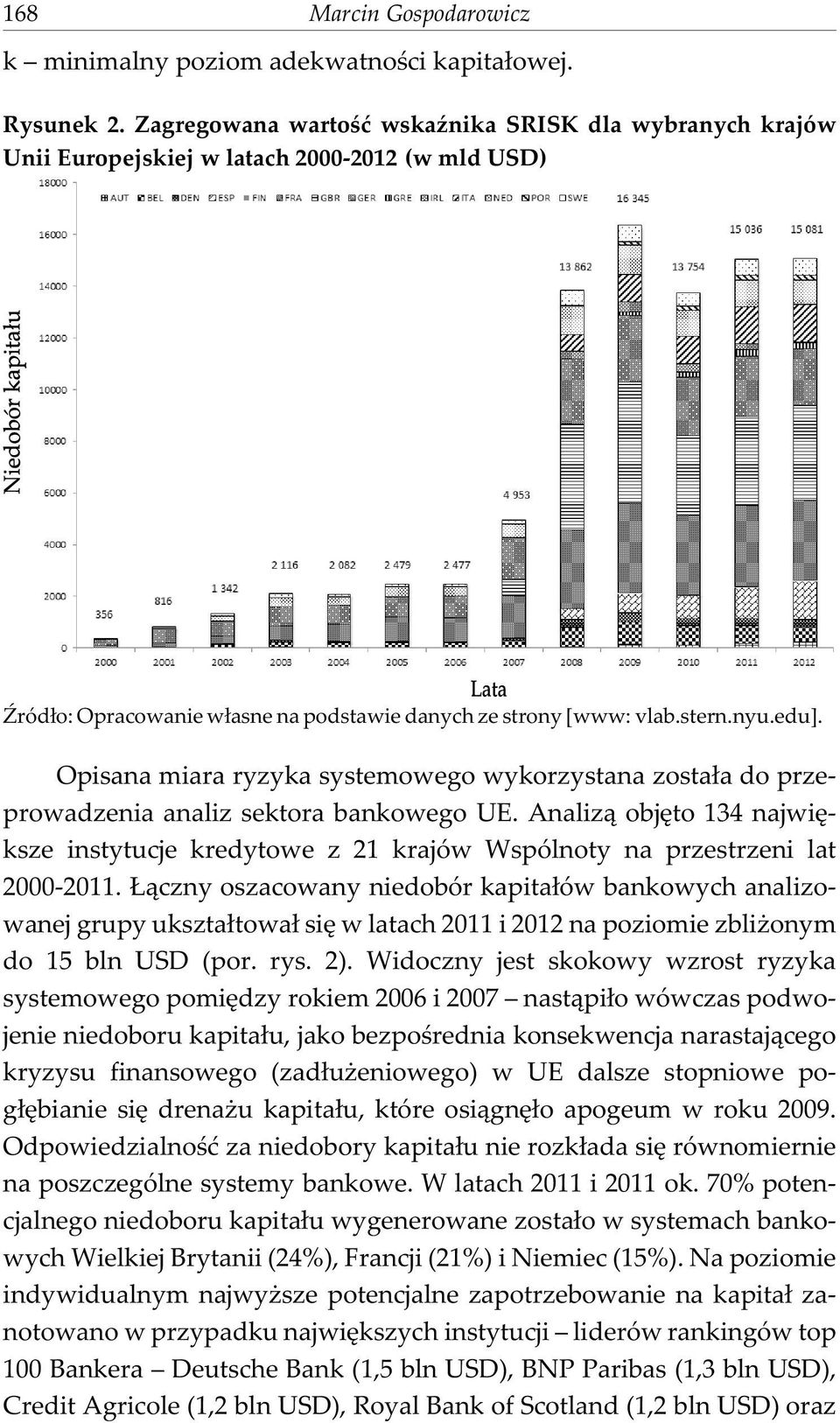 Opisana miara ryzyka systemowego wykorzystana zosta³a do przeprowadzenia analiz sektora bankowego UE.