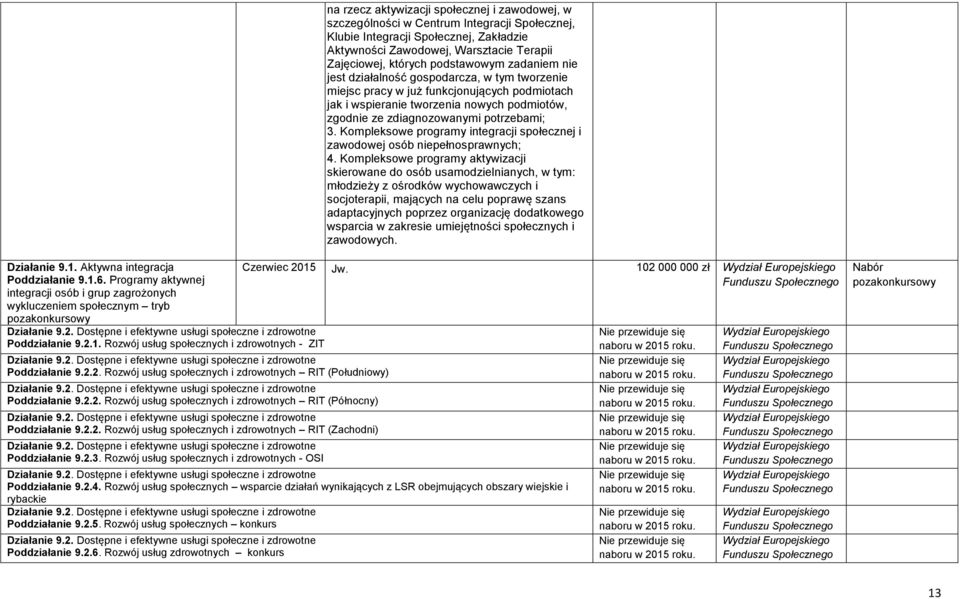 potrzebami; 3. Kompleksowe programy integracji społecznej i zawodowej osób niepełnosprawnych; 4.