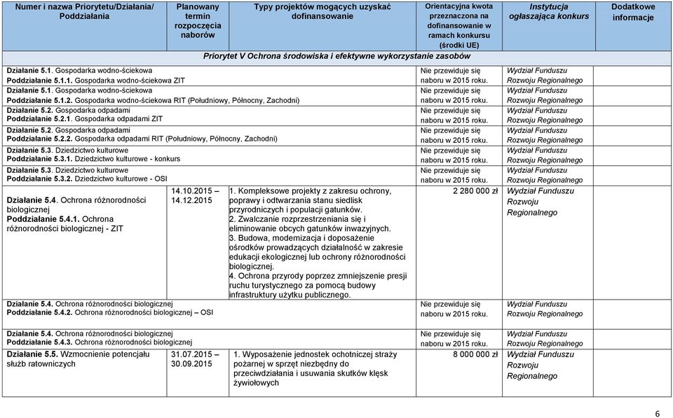 3. Dziedzictwo kulturowe Poddziałanie 5.3.1. Dziedzictwo kulturowe - konkurs Działanie 5.3. Dziedzictwo kulturowe Poddziałanie 5.3.2. Dziedzictwo kulturowe - OSI Działanie 5.4.