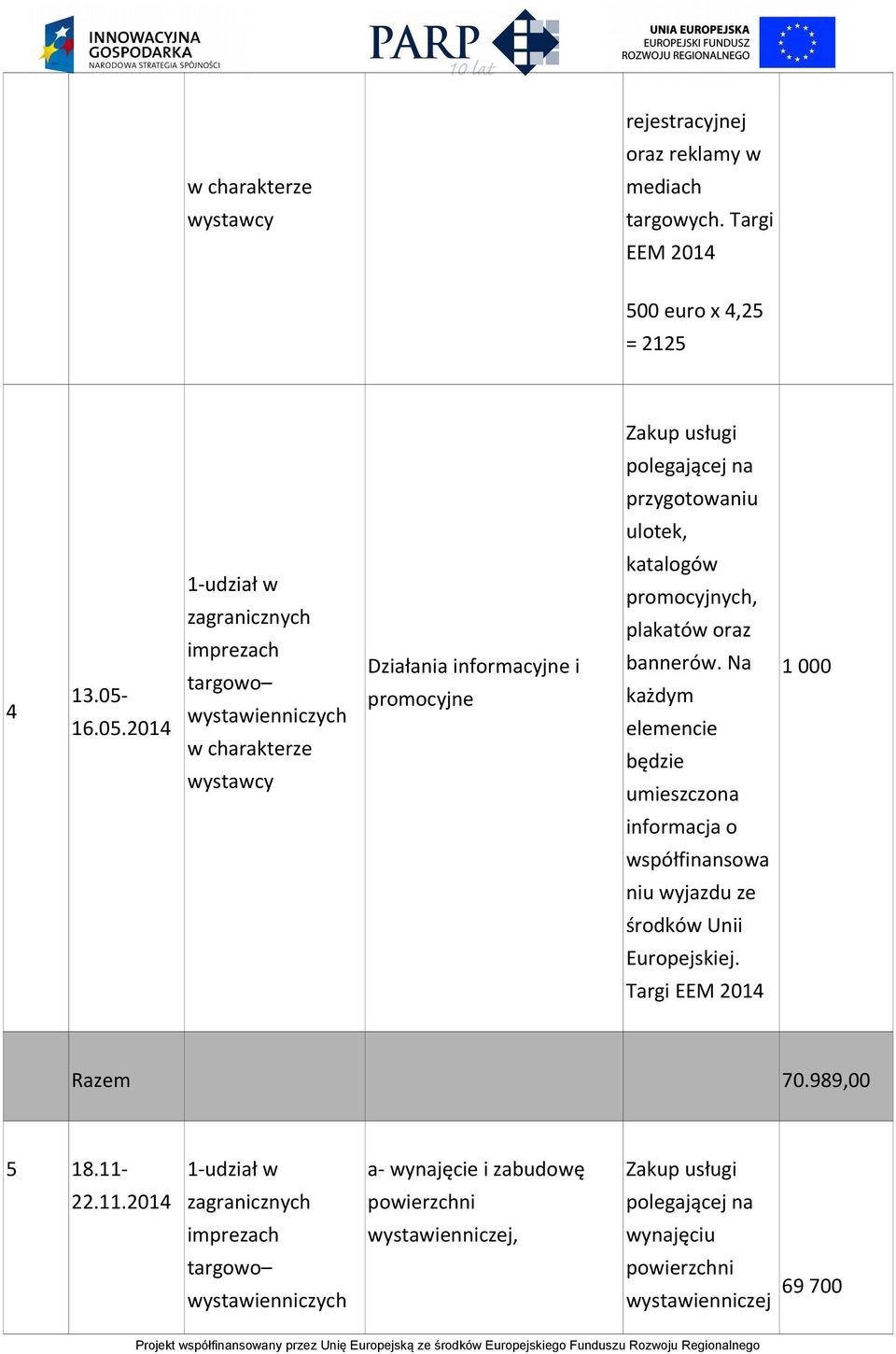 16.05.2014 Działania informacyjne i promocyjne katalogów promocyjnych, plakatów oraz bannerów.