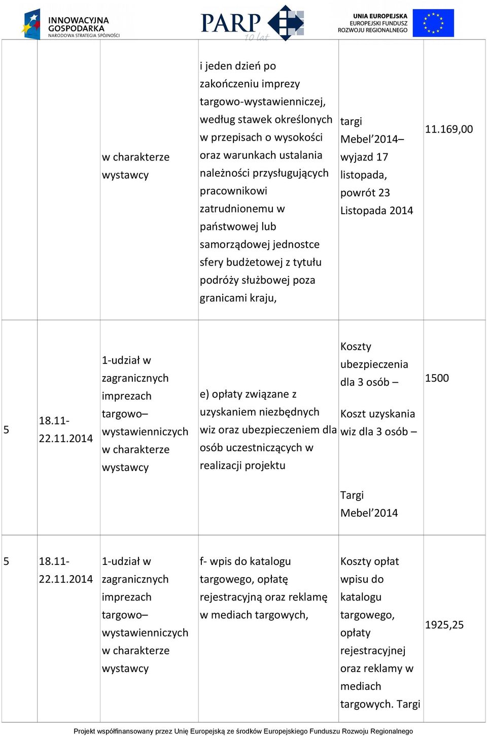 169,00 samorządowej jednostce sfery budżetowej z tytułu podróży służbowej poza granicami kraju, 5 18.11-