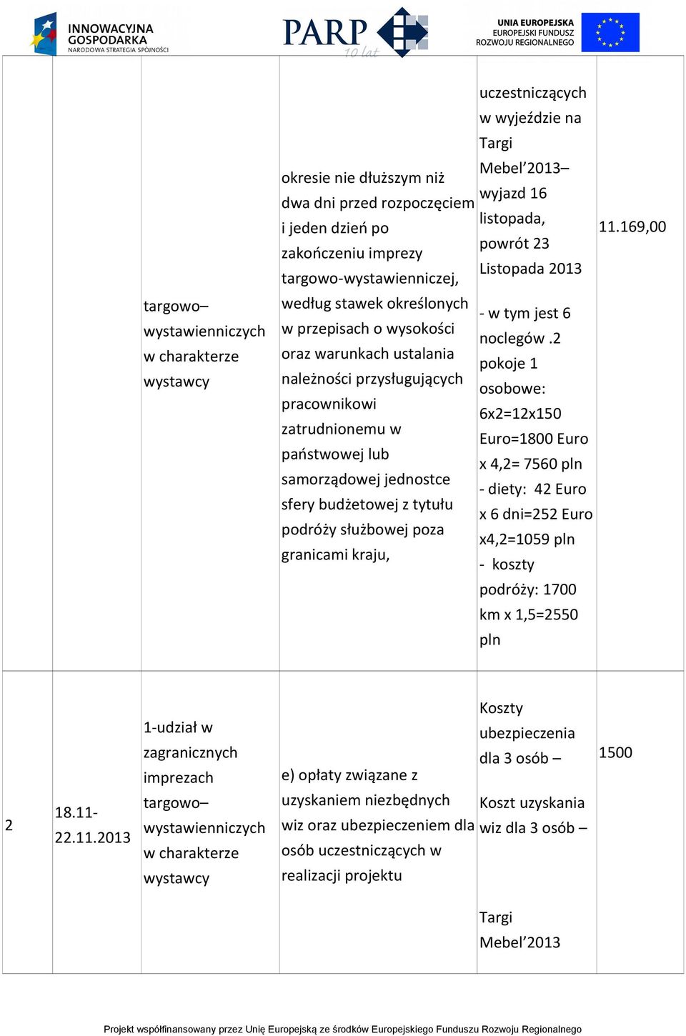 2 oraz warunkach ustalania pokoje 1 należności przysługujących osobowe: pracownikowi 6x2=12x150 zatrudnionemu w Euro=1800 Euro państwowej lub x 4,2= 7560 pln samorządowej jednostce - diety: 42 Euro