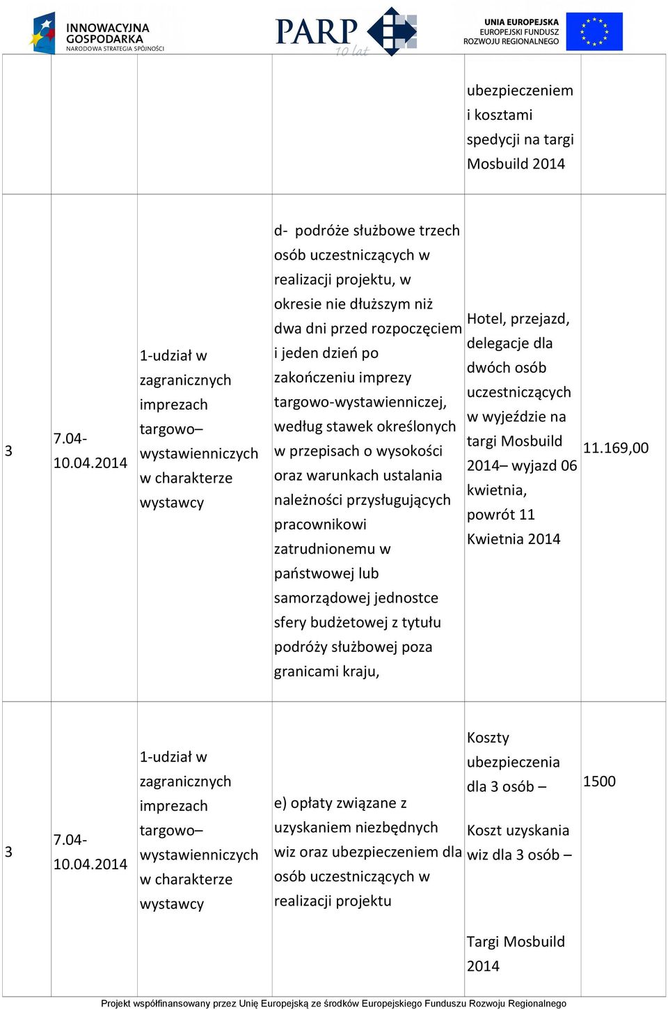 2014 okresie nie dłuższym niż Hotel, przejazd, dwa dni przed rozpoczęciem delegacje dla i jeden dzień po dwóch osób zakończeniu imprezy uczestniczących targowo-wystawienniczej, w wyjeździe na według