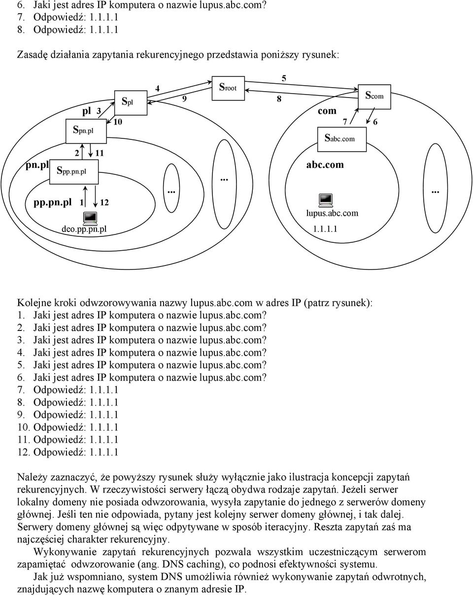 Jaki jest adres IP komputera o nazwie lupus.abc.com? 2. Jaki jest adres IP komputera o nazwie lupus.abc.com? 3. Jaki jest adres IP komputera o nazwie lupus.abc.com? 4.