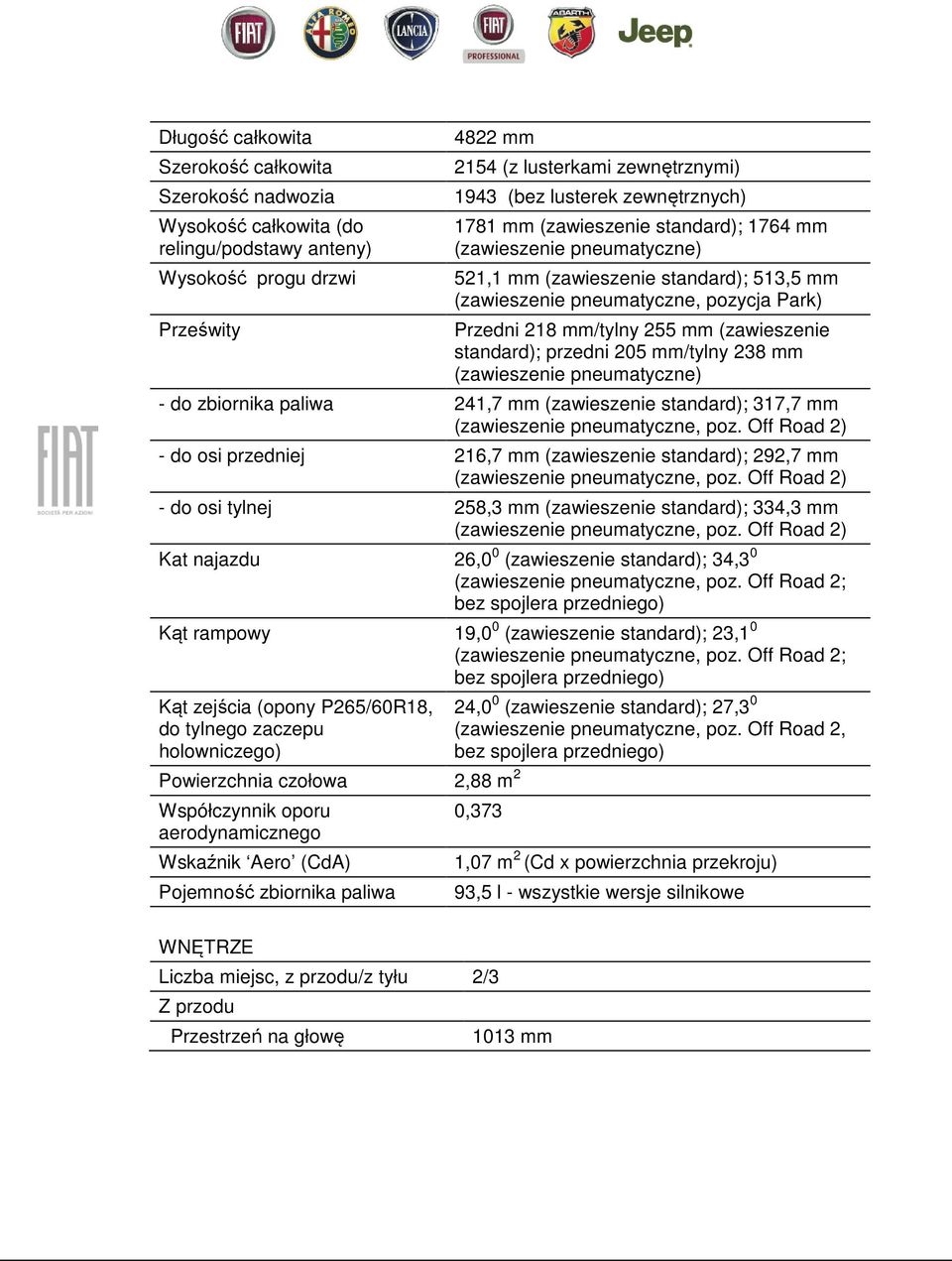 (zawieszenie standard); przedni 205 mm/tylny 238 mm (zawieszenie pneumatyczne) - do zbiornika paliwa 241,7 mm (zawieszenie standard); 317,7 mm (zawieszenie pneumatyczne, poz.