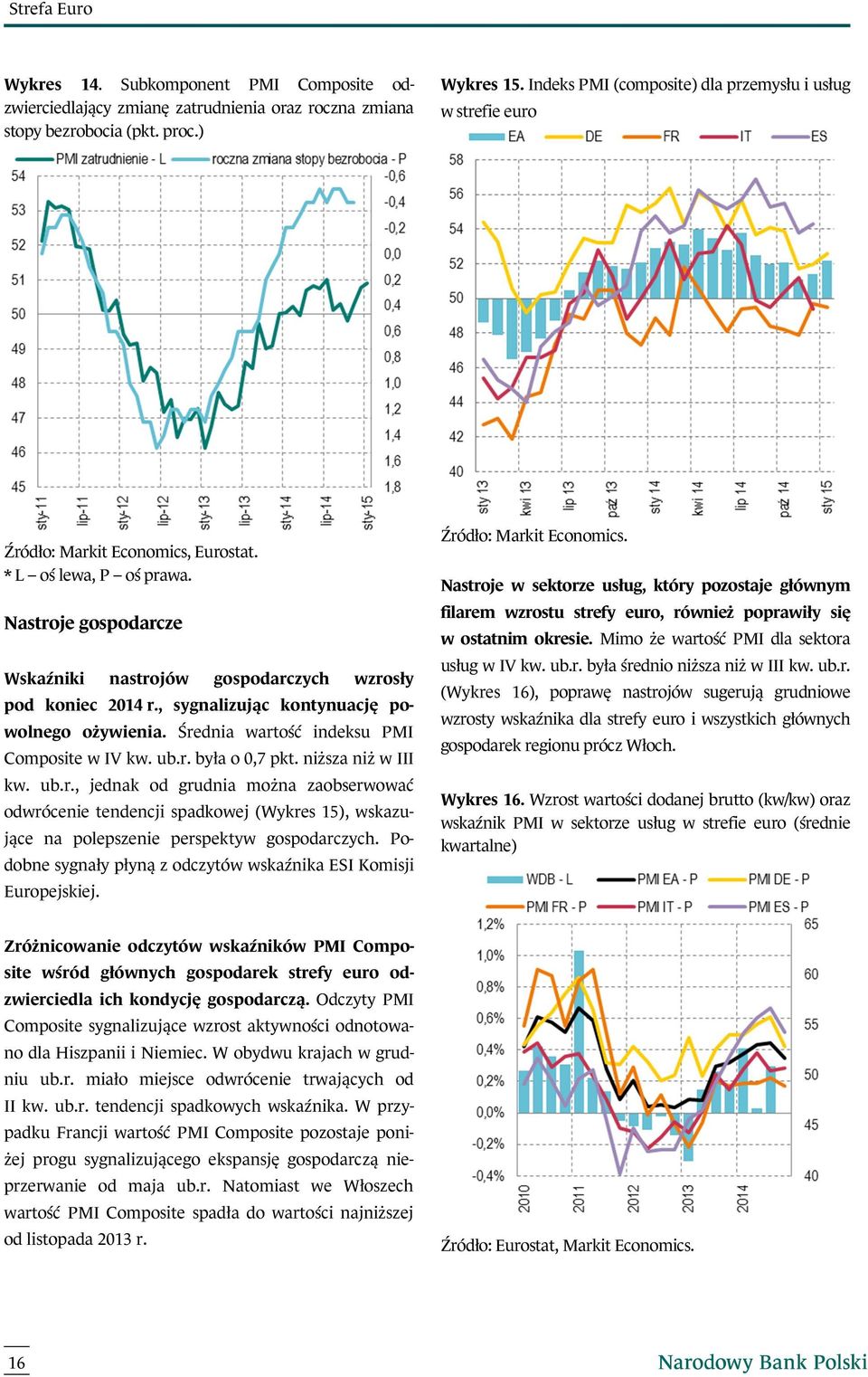 Nastroje gospodarcze Wskaźniki nastrojów gospodarczych wzrosły pod koniec 2014 r., sygnalizując kontynuację powolnego ożywienia. Średnia wartość indeksu PMI Composite w IV kw. ub.r. była o 0,7 pkt.