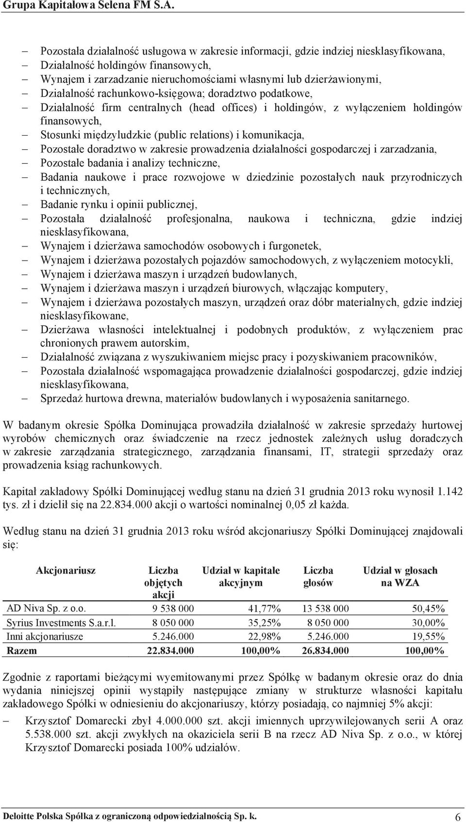 " firm centralnych (head offices) i holdingów, z wy czeniem holdingów finansowych, - Stosunki mi&dzyludzkie (public relations) i komunikacja, - Pozostae doradztwo w zakresie prowadzenia dziaalno!