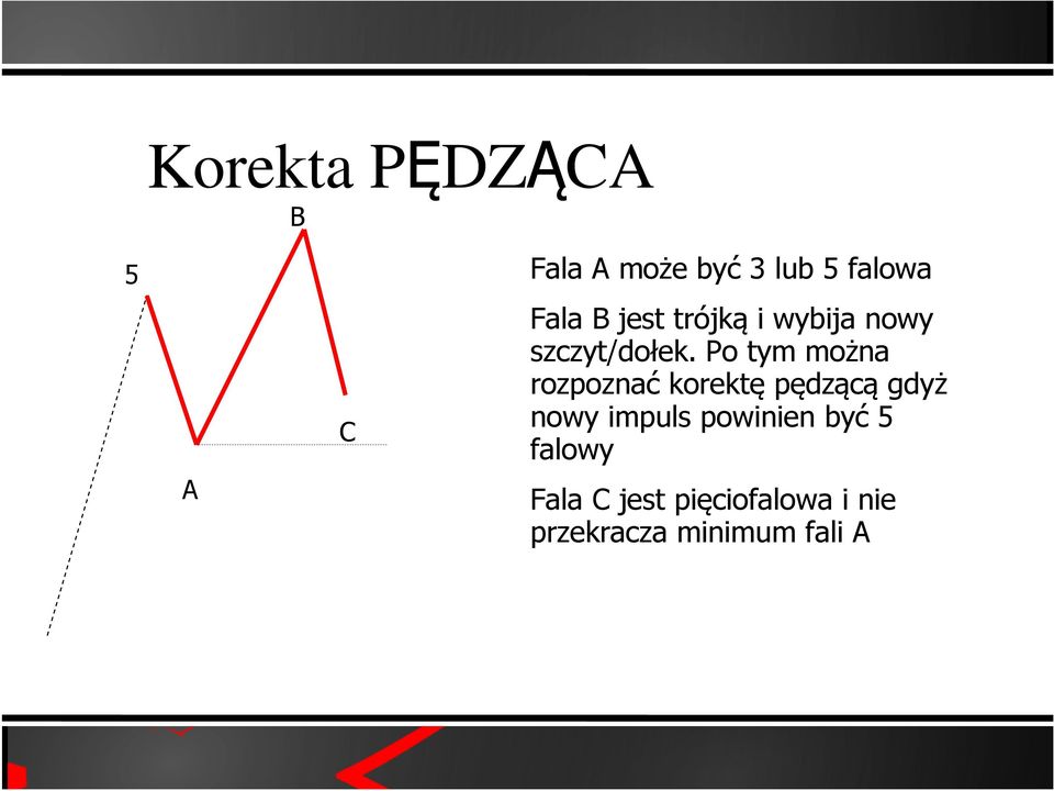 Po tym można rozpoznać korektę pędzącą gdyż nowy impuls