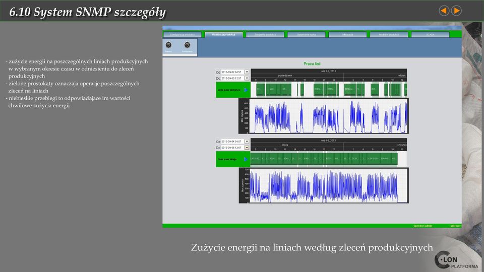 operacje poszczególnych zleceń na liniach - niebieskie przebiegi to odpowiadajace