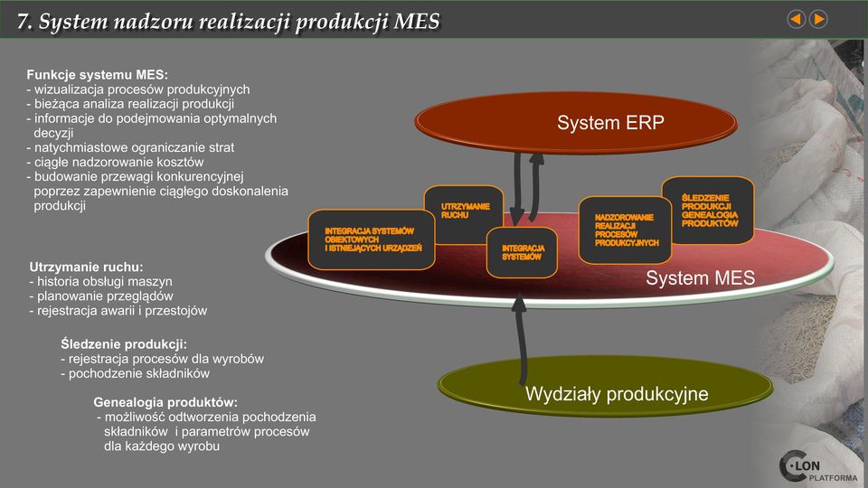 Utrzymanie ruchu: - historia obsługi maszyn - planowanie przeglądów - rejestracja awarii i przestojów INTEGRACJA SYSTEMÓW NADZOROWANIE REALIZACJI PROCESÓW PRODUKCYJNYCH ŚLEDZENIE PRODUKCJI GENEALOGIA