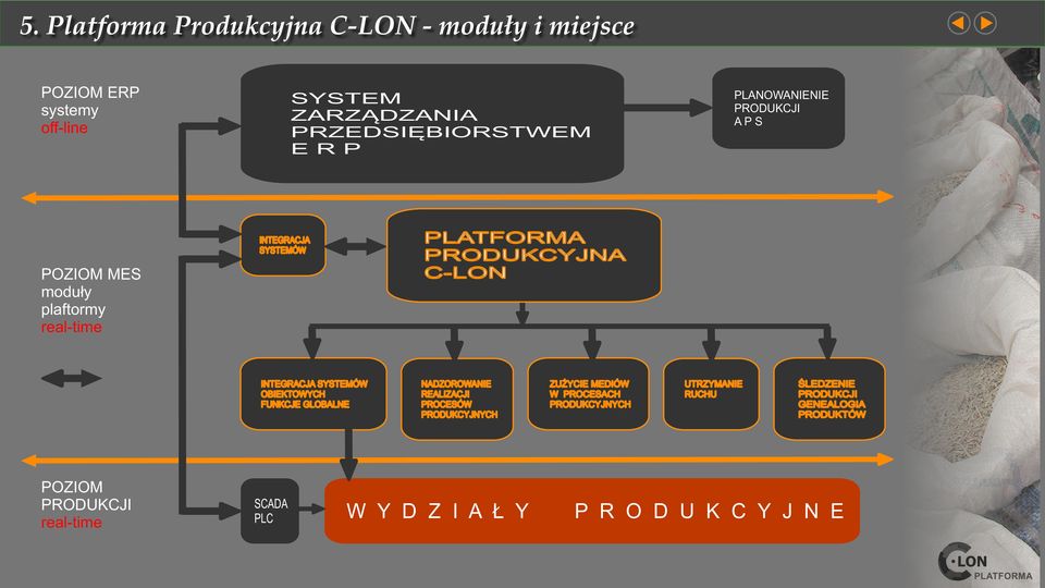 GLOBALNE NADZOROWANIE REALIZACJI PROCESÓW PRODUKCYJNYCH ZUŻYCIE MEDIÓW W PROCESACH PRODUKCYJNYCH UTRZYMANIE