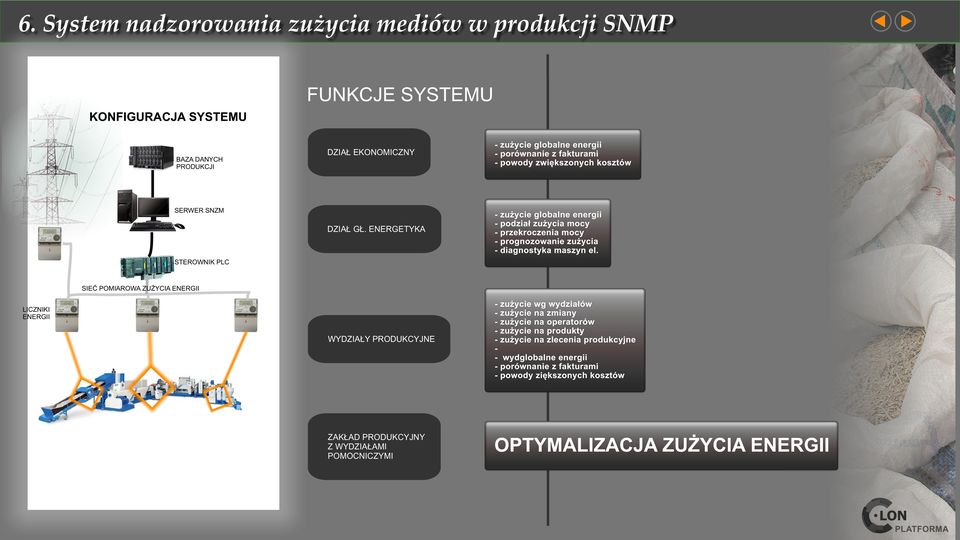 ENERGETYKA STEROWNIK PLC SIEĆ POMIAROWA ZUŻYCIA ENERGII