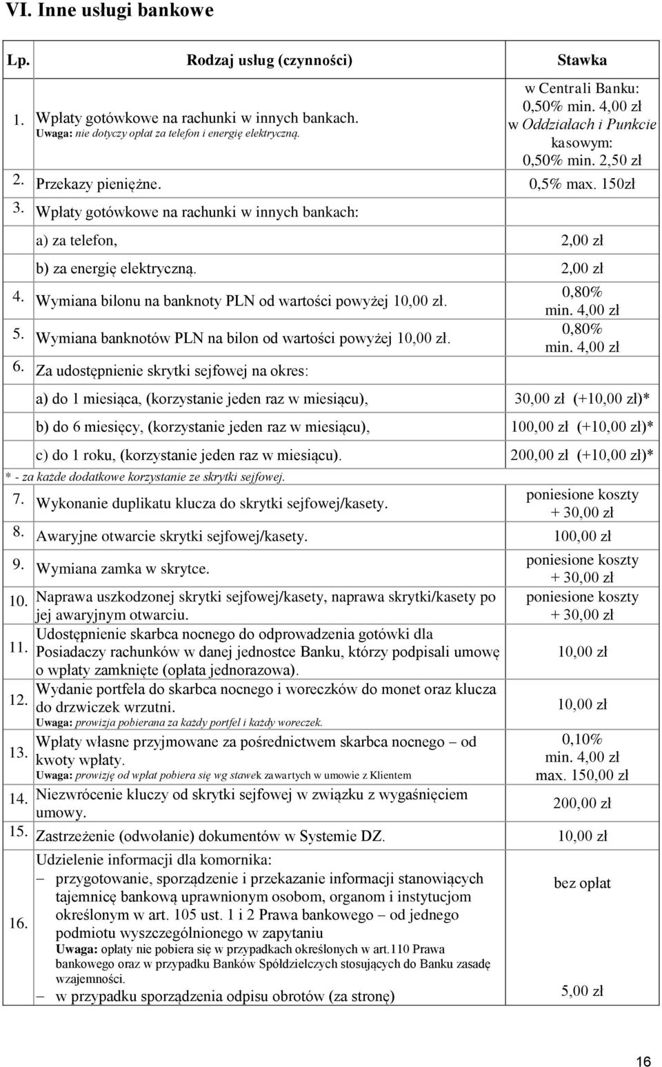 Wpłaty gotówkowe na rachunki w innych bankach: a) za telefon, 2,00 zł b) za energię elektryczną. 2,00 zł 4. Wymiana bilonu na banknoty PLN od wartości powyżej 10,00 zł. 0,80% min. 4,00 zł 5.