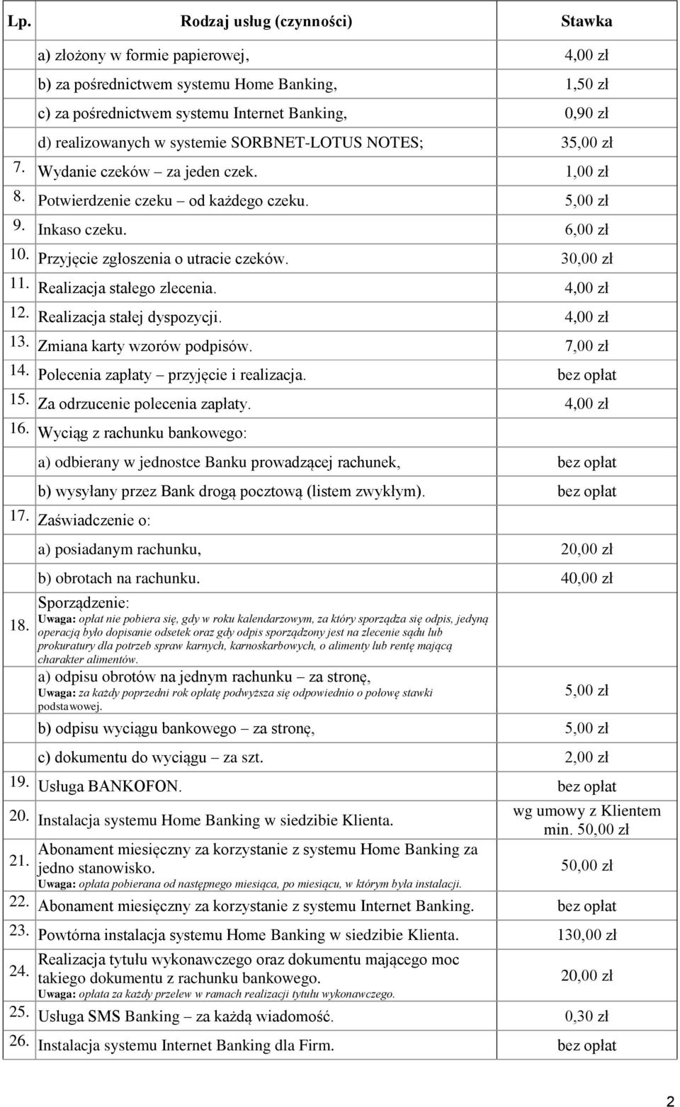 30,00 zł 11. Realizacja stałego zlecenia. 4,00 zł 12. Realizacja stałej dyspozycji. 4,00 zł 13. Zmiana karty wzorów podpisów. 7,00 zł 14. Polecenia zapłaty przyjęcie i realizacja. 15.