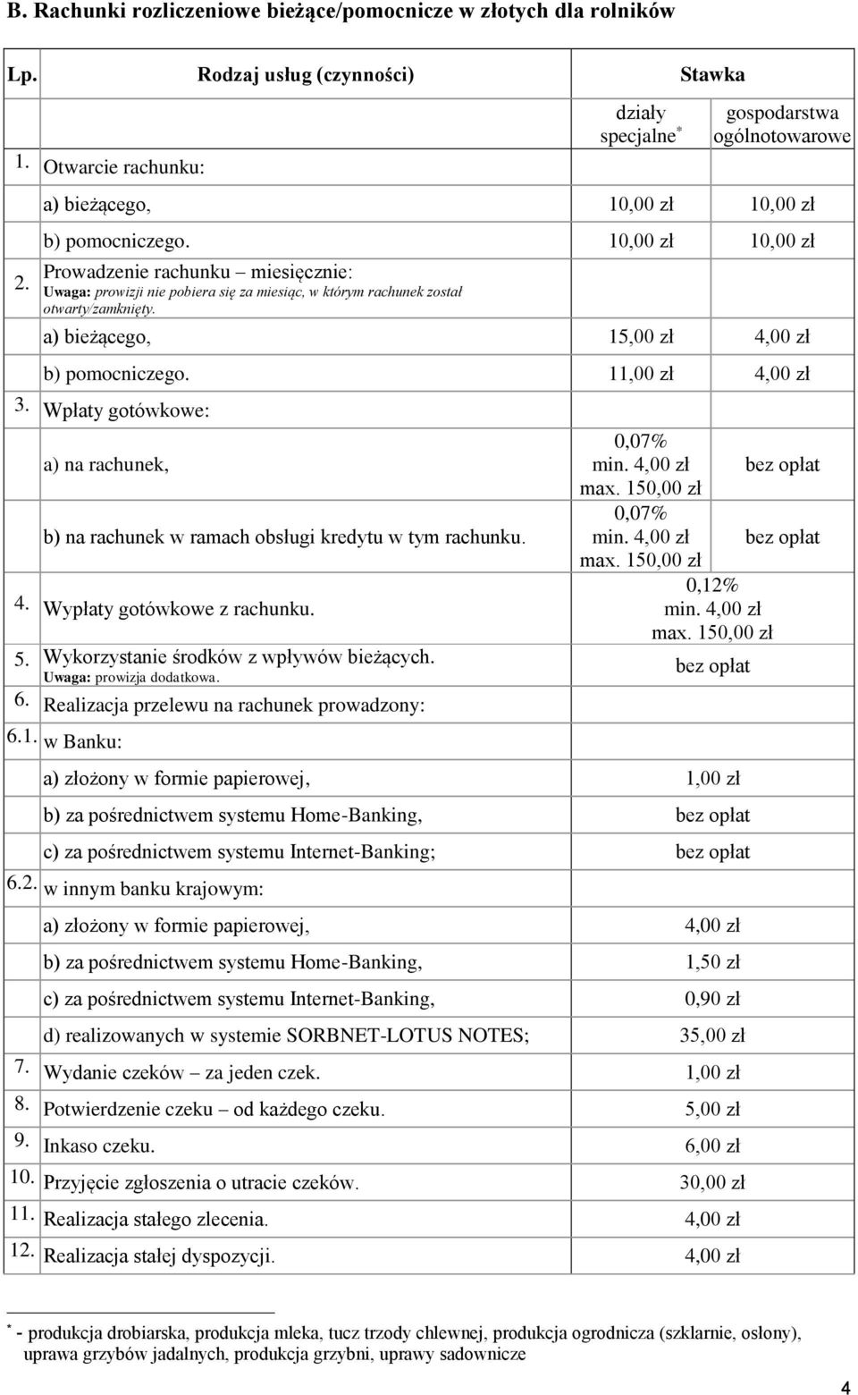 a) bieżącego, 15,00 zł 4,00 zł b) pomocniczego. 11,00 zł 4,00 zł 3. Wpłaty gotówkowe: a) na rachunek, 0,07% min. 4,00 zł max. 150,00 zł b) na rachunek w ramach obsługi kredytu w tym rachunku.