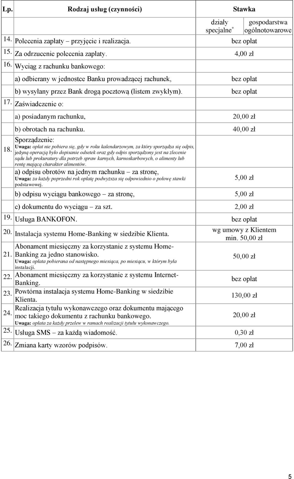 a) posiadanym rachunku, 20,00 zł b) obrotach na rachunku.