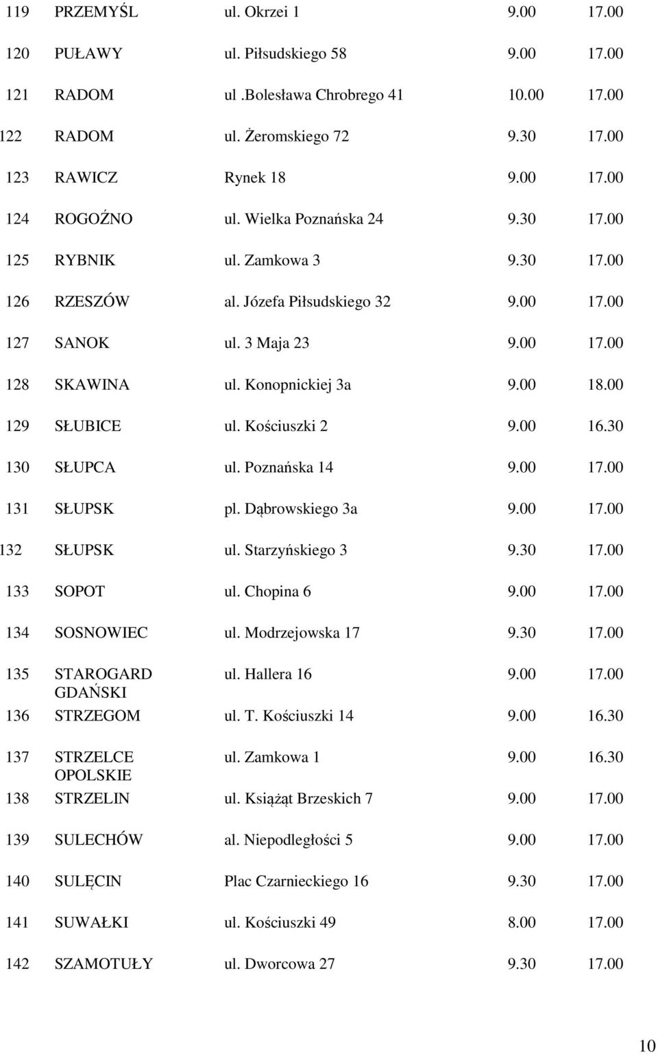 00 129 SŁUBICE ul. Kościuszki 2 9.00 16.30 130 SŁUPCA ul. Poznańska 14 9.00 17.00 131 SŁUPSK pl. Dąbrowskiego 3a 9.00 17.00 132 SŁUPSK ul. Starzyńskiego 3 9.30 17.00 133 SOPOT ul. Chopina 6 9.00 17.00 134 SOSNOWIEC ul.