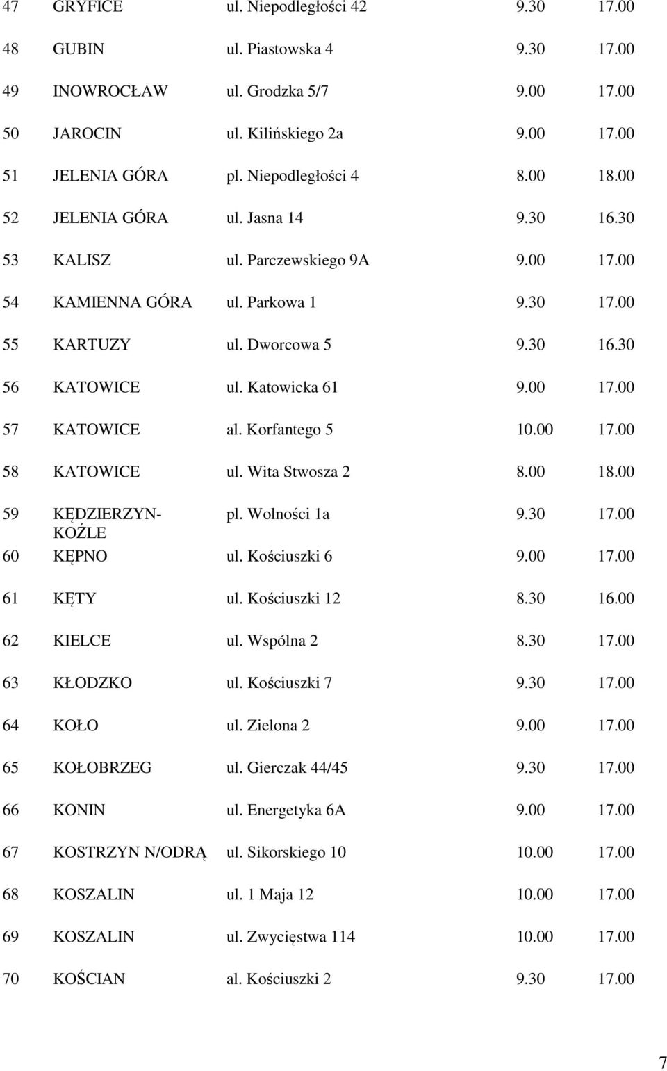 Katowicka 61 9.00 17.00 57 KATOWICE al. Korfantego 5 10.00 17.00 58 KATOWICE ul. Wita Stwosza 2 8.00 18.00 59 KĘDZIERZYN- pl. Wolności 1a 9.30 17.00 KOŹLE 60 KĘPNO ul. Kościuszki 6 9.00 17.00 61 KĘTY ul.