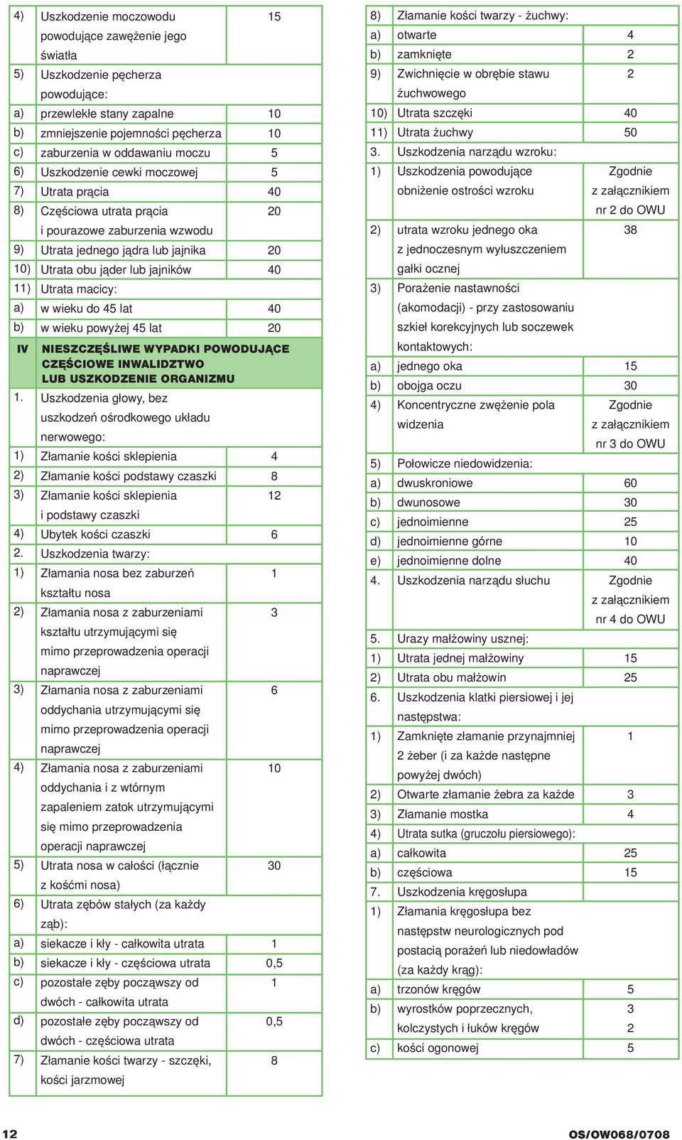 oddawaniu moczu 5 Uszkodzenie cewki moczowej 5 Utrata prącia 40 Częściowa utrata prącia 20 i pourazowe zaburzenia wzwodu Utrata jednego jądra lub jajnika 20 Utrata obu jąder lub jajników 40 Utrata