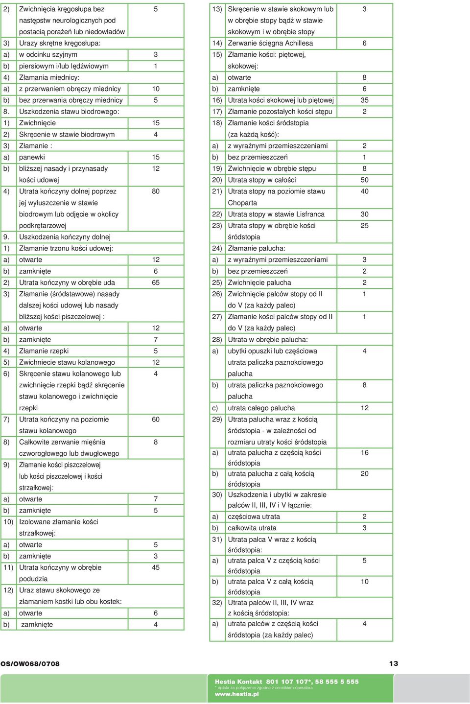 miednicy 10 zamknięte 6 bez przerwania obręczy miednicy 5 16) Utrata kości skokowej lub piętowej 35 8.