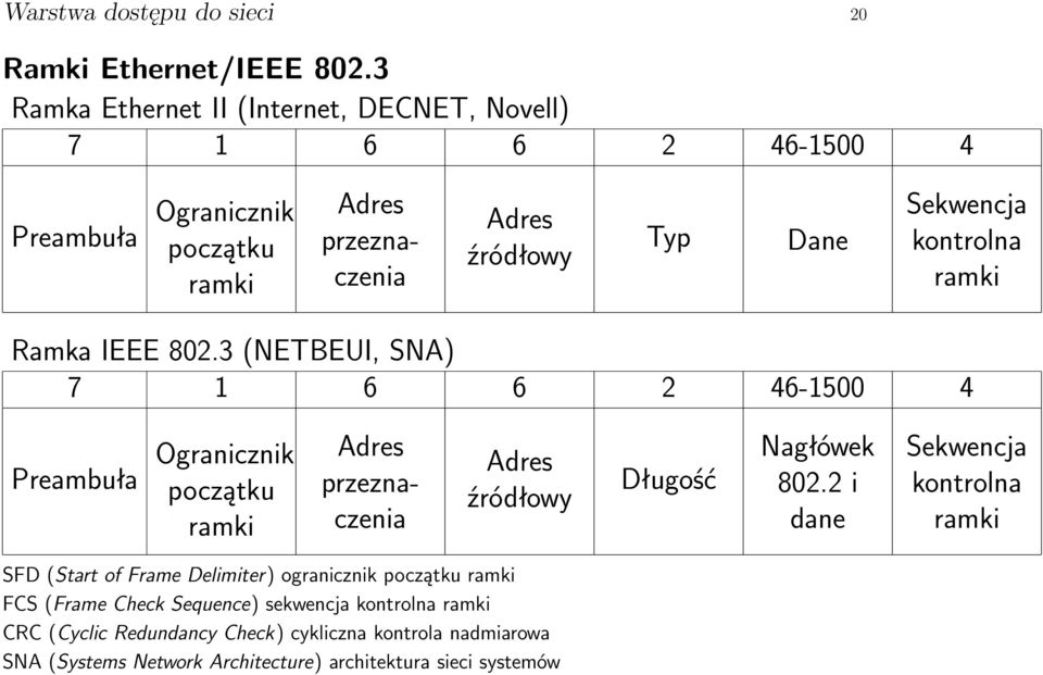 kontrolna ramki Ramka IEEE 802.