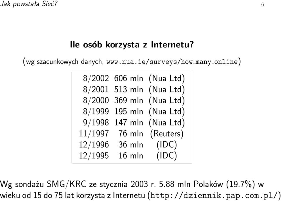 195 mln (Nua Ltd) 9/1998 147 mln (Nua Ltd) 11/1997 76 mln (Reuters) 12/1996 36 mln (IDC) 12/1995 16 mln (IDC)