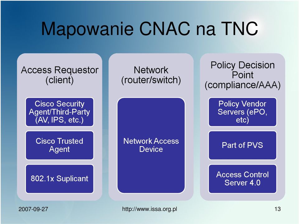 TNC 13