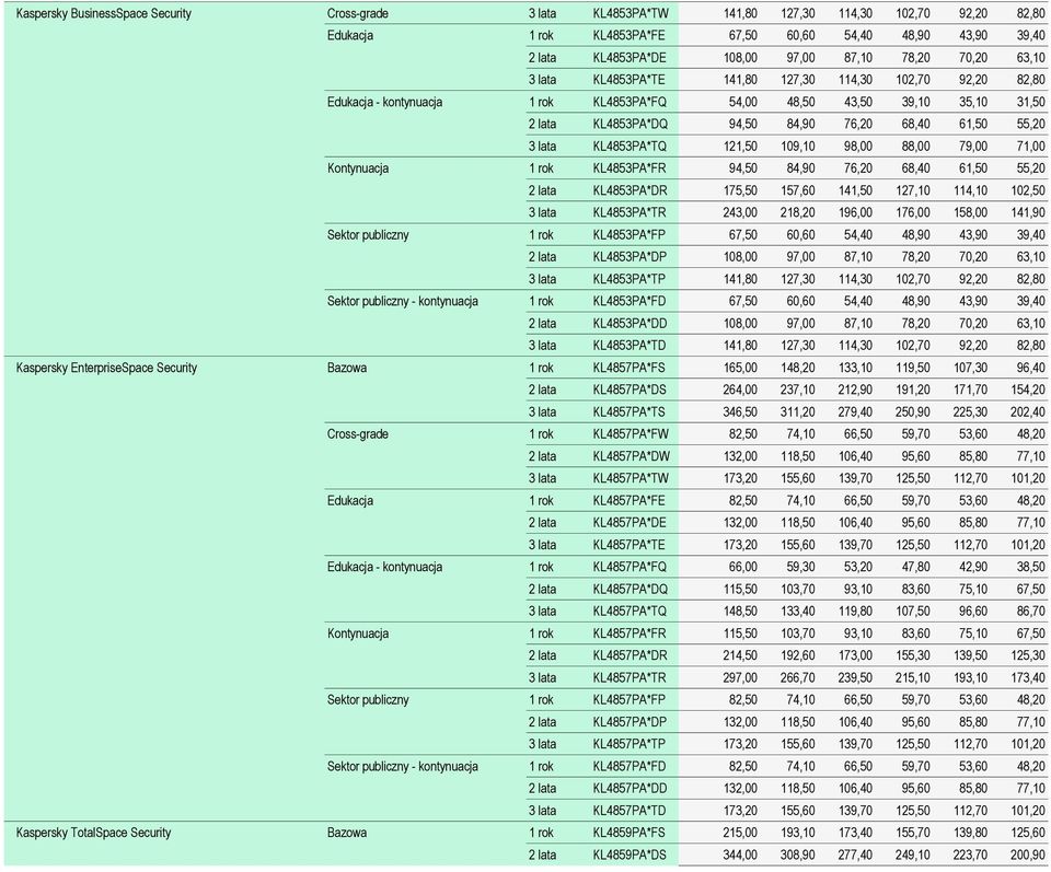 68,40 61,50 55,20 3 lata KL4853PA*TQ 121,50 109,10 98,00 88,00 79,00 71,00 Kontynuacja 1 rok KL4853PA*FR 94,50 84,90 76,20 68,40 61,50 55,20 2 lata KL4853PA*DR 175,50 157,60 141,50 127,10 114,10