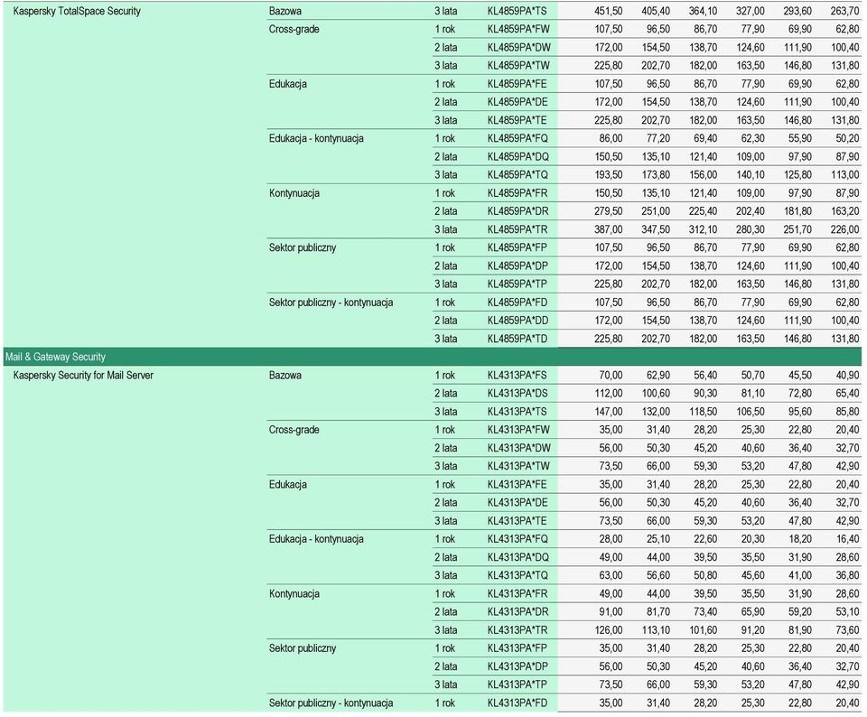 111,90 100,40 3 lata KL4859PA*TE 225,80 202,70 182,00 163,50 146,80 131,80 Edukacja - kontynuacja 1 rok KL4859PA*FQ 86,00 77,20 69,40 62,30 55,90 50,20 2 lata KL4859PA*DQ 150,50 135,10 121,40 109,00