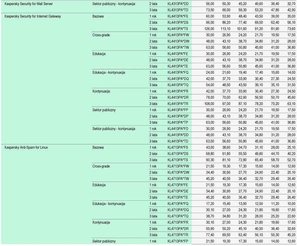 Cross-grade 1 rok KL4413PA*FW 30,00 26,90 24,20 21,70 19,50 17,50 2 lata KL4413PA*DW 48,00 43,10 38,70 34,80 31,20 28,00 3 lata KL4413PA*TW 63,00 56,60 50,80 45,60 41,00 36,80 Edukacja 1 rok