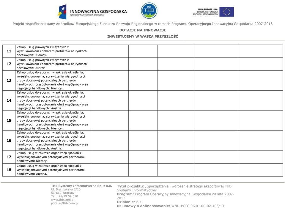 Zakup usług doradczych w zakresie określenia, wyselekcjonowania, sprawdzenia wiarygodności grupy docelowej potencjalnych partnerów handlowych, przygotowania ofert współpracy oraz negocjacji