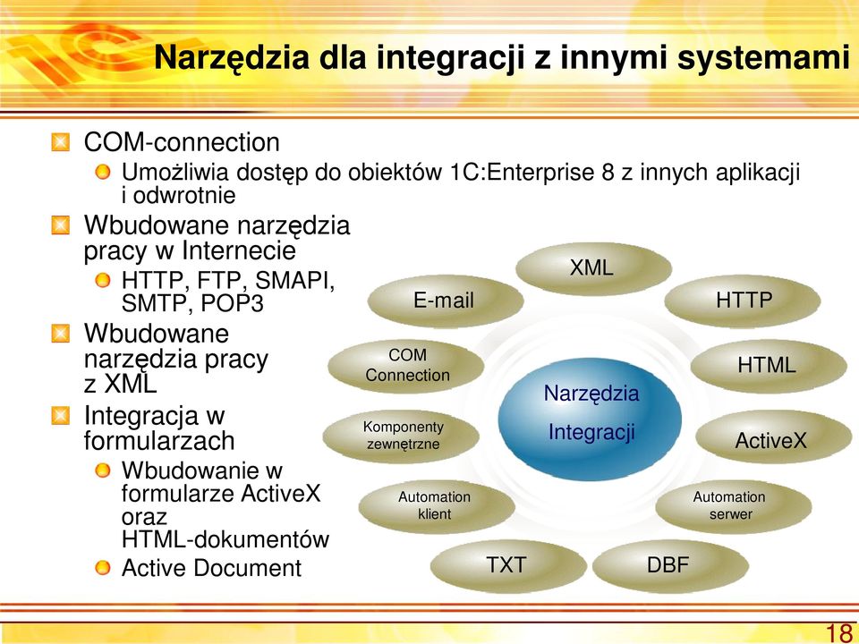 dzia pracy z XML Integracja w formularzach Wbudowanie w formularze ActiveX oraz HTML-dokumentów Active Document