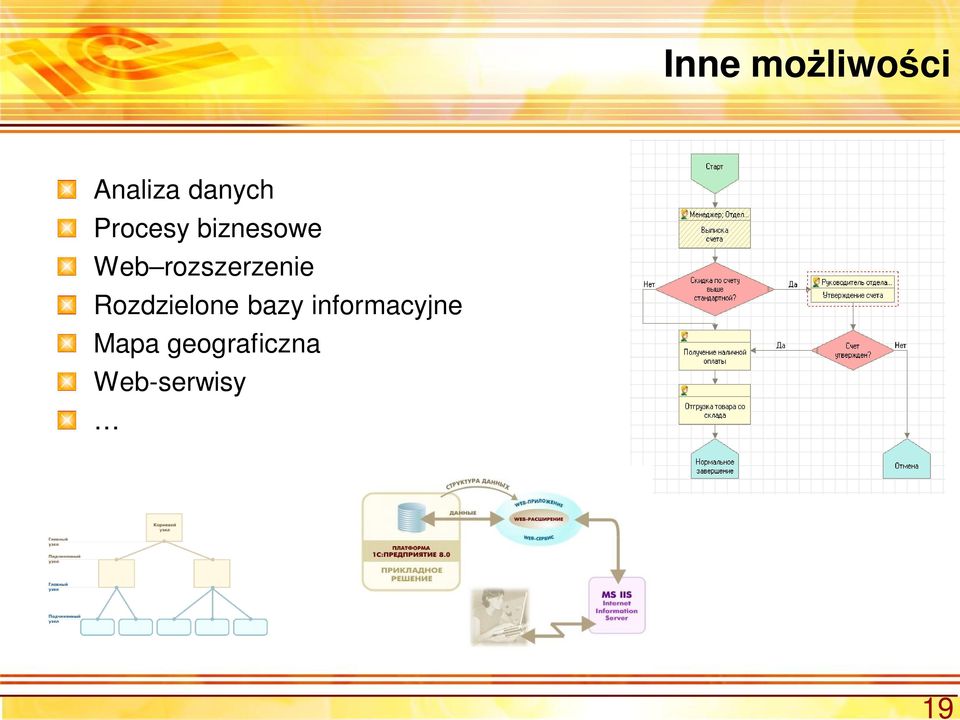 rozszerzenie Rozdzielone bazy