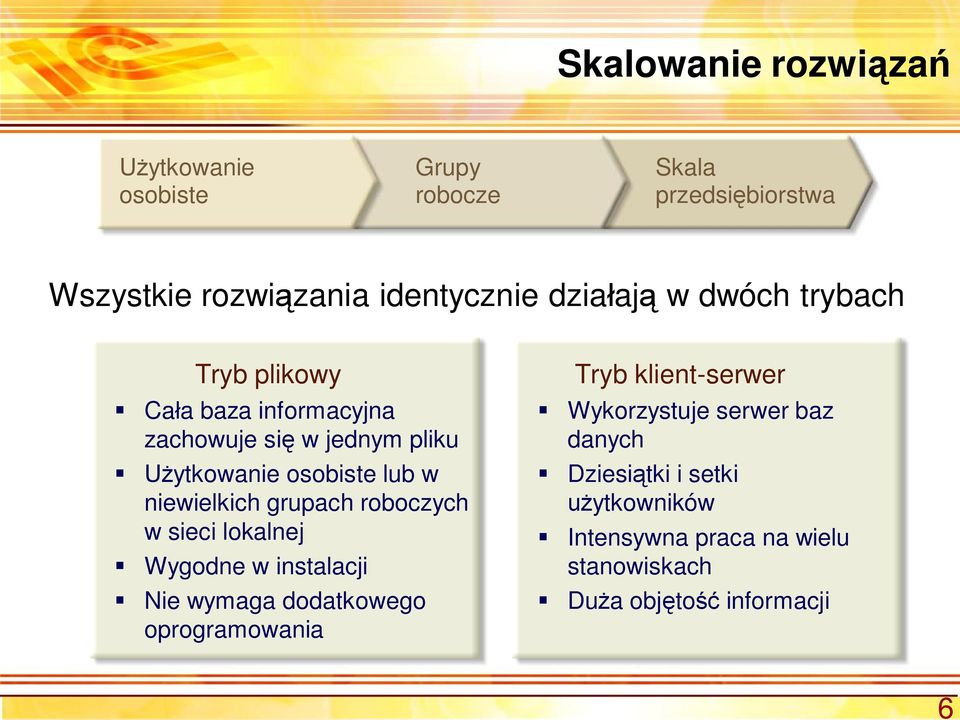 niewielkich grupach roboczych w sieci lokalnej Wygodne w instalacji Nie wymaga dodatkowego oprogramowania Tryb